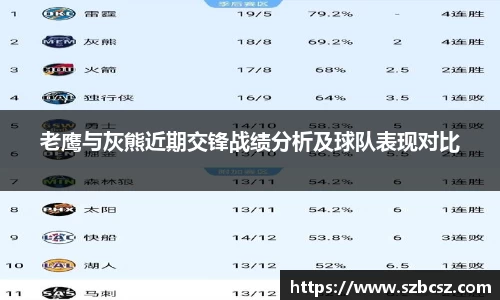 老鹰与灰熊近期交锋战绩分析及球队表现对比